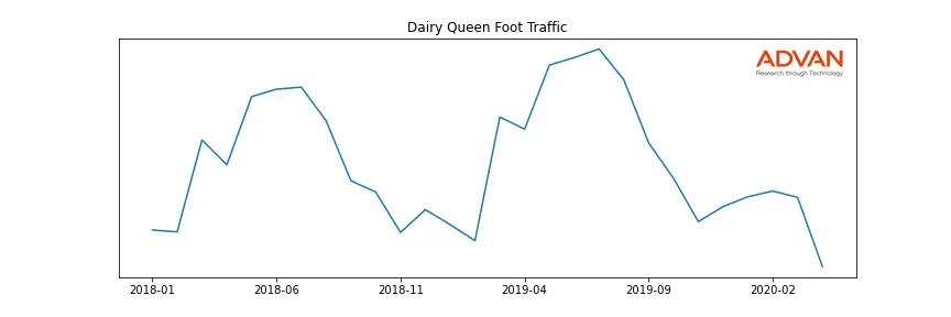 BRKA-DQ foot traffic