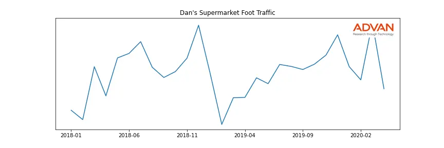 SPTN-DANS foot traffic