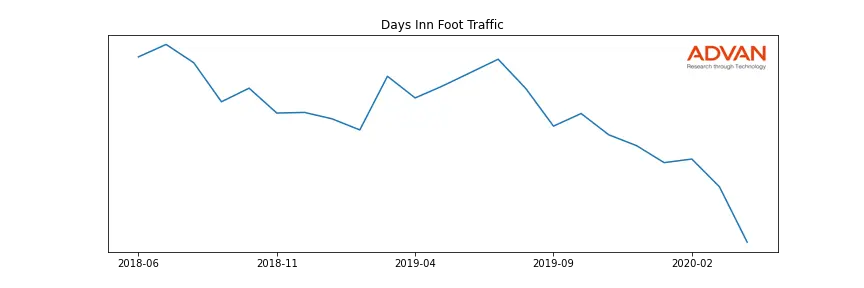 WH-DAYS foot traffic