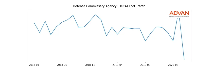 DEFCOA-A foot traffic