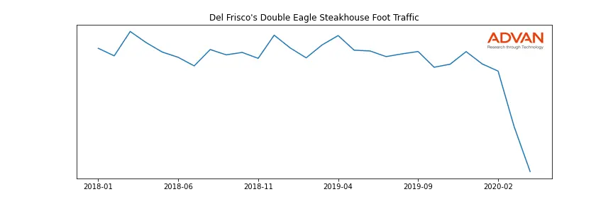 DFRG-EAGLE foot traffic