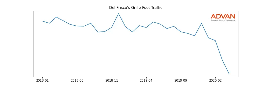 DFRG-GR foot traffic