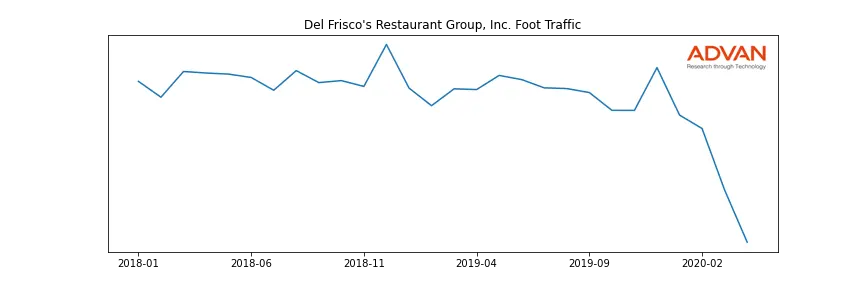 DFRG foot traffic
