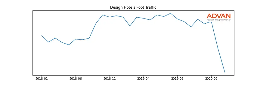 MAR-DESIGN foot traffic