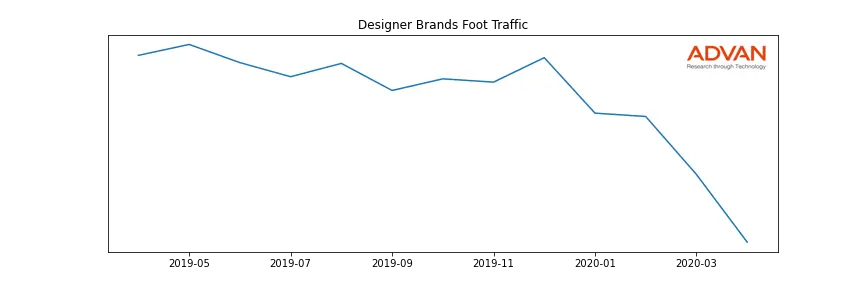 DBI foot traffic
