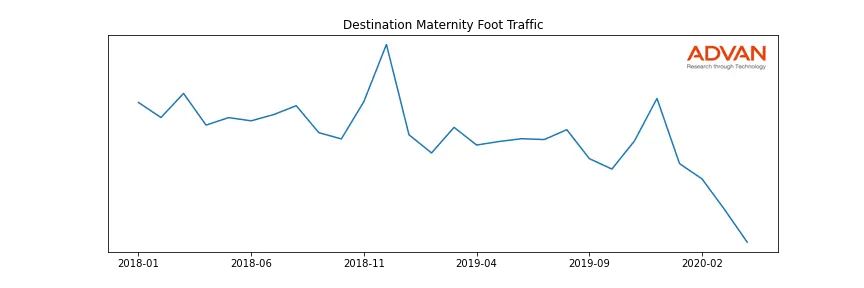 DEST foot traffic