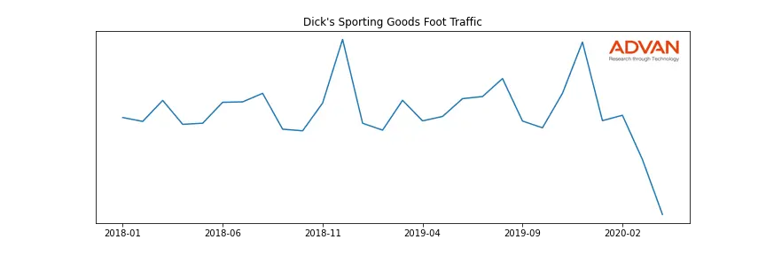 DKS foot traffic