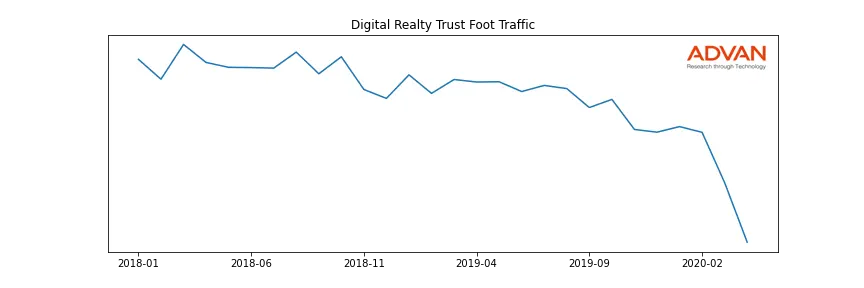 DLR foot traffic