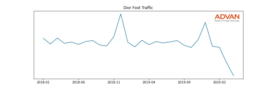 CDI.PA foot traffic
