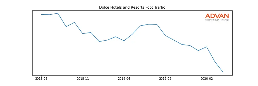 WH-DOLCE foot traffic