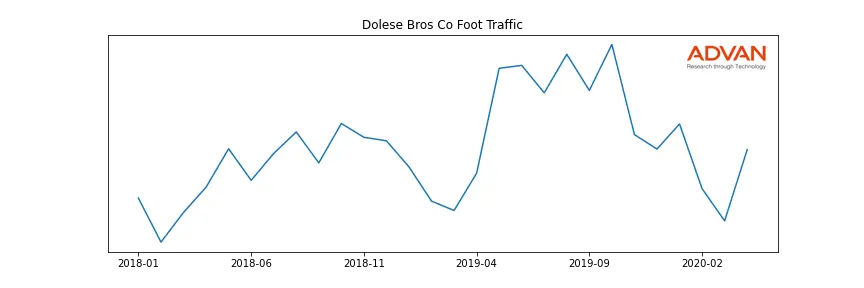 DLSE-A foot traffic