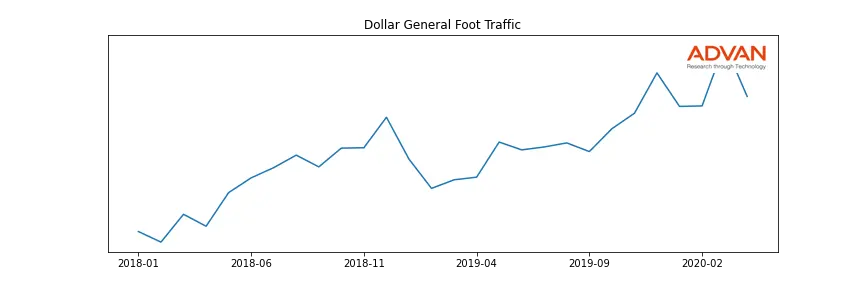 DG foot traffic