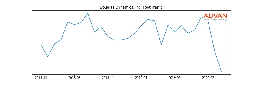 PLOW foot traffic