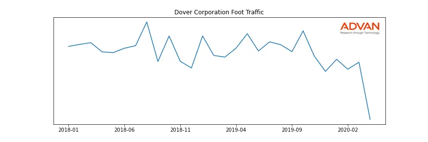 DOV foot traffic
