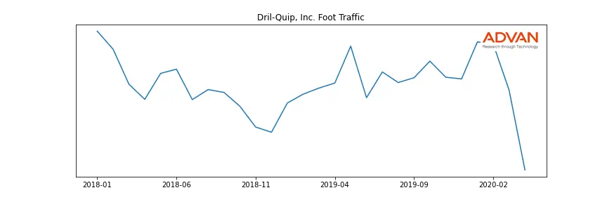 DRQ foot traffic
