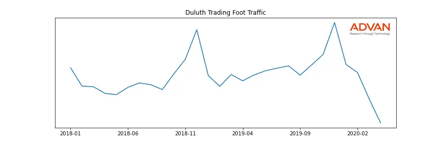DLTH foot traffic