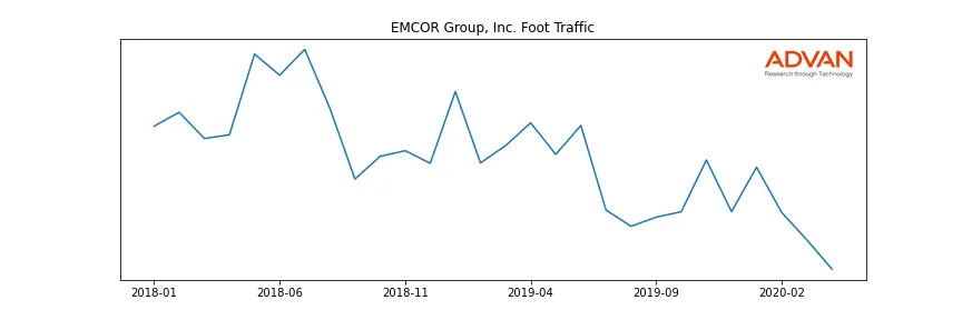 EME foot traffic