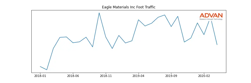 EXP foot traffic