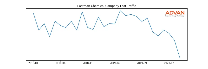 EMN foot traffic