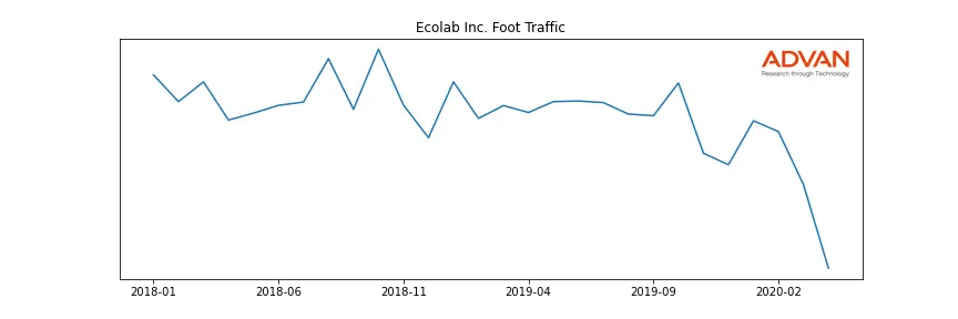 ECL foot traffic