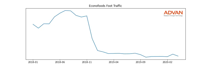 SPTN-ECO foot traffic