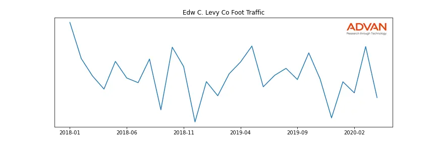 LEVY-A foot traffic