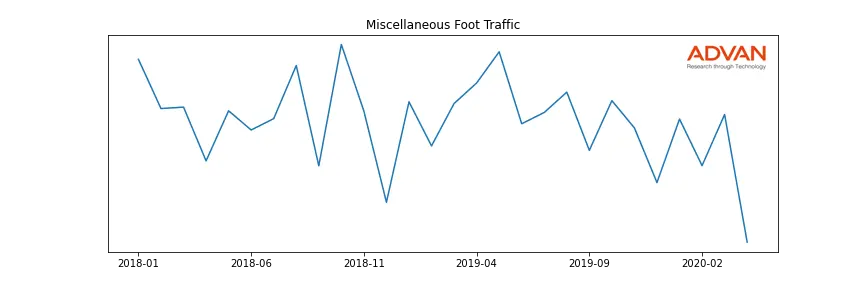 LEVY-A foot traffic