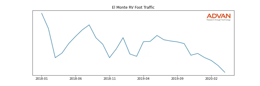 ELMONTERV-A foot traffic