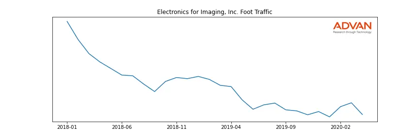 EFII foot traffic