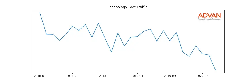 EFII foot traffic
