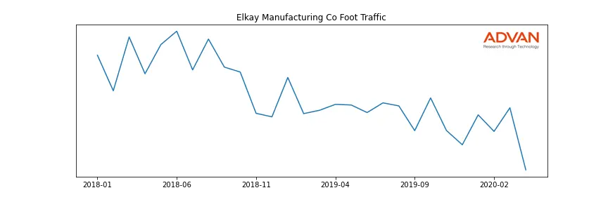 ELKAY-A foot traffic