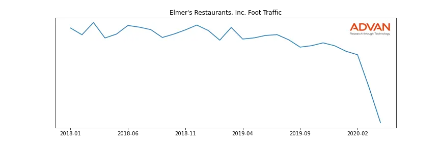 ELMERS-A foot traffic