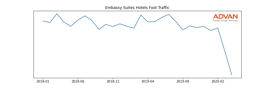 HLT-EMBASSY foot traffic
