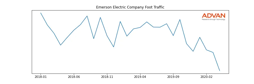 EMR foot traffic