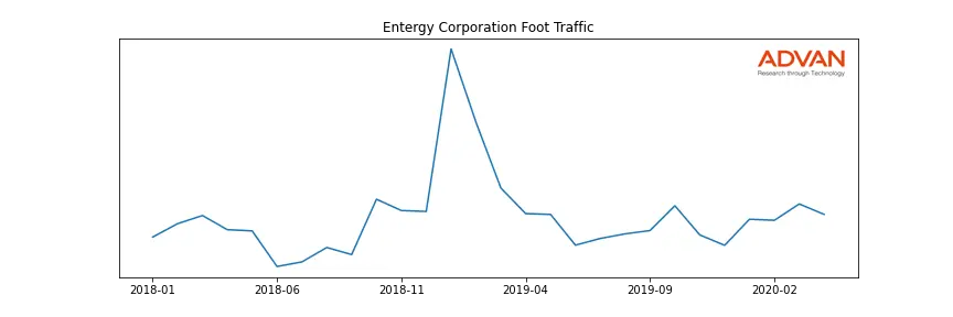 ETR foot traffic