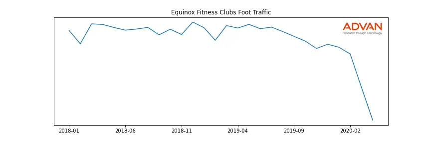 EQNOX-A foot traffic