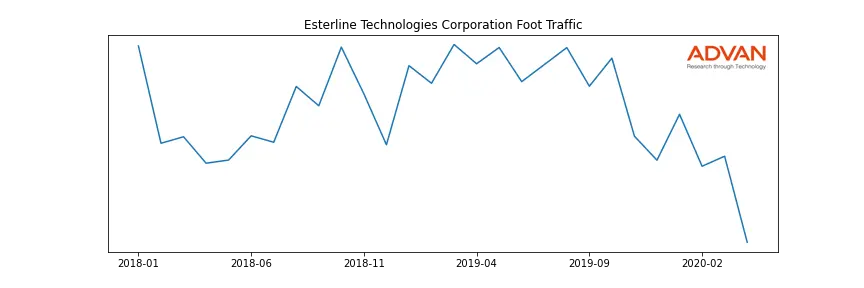ESL foot traffic