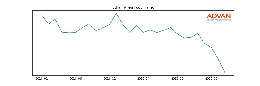 ETH foot traffic
