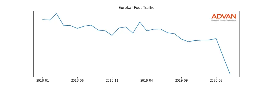 EUREKA-A foot traffic