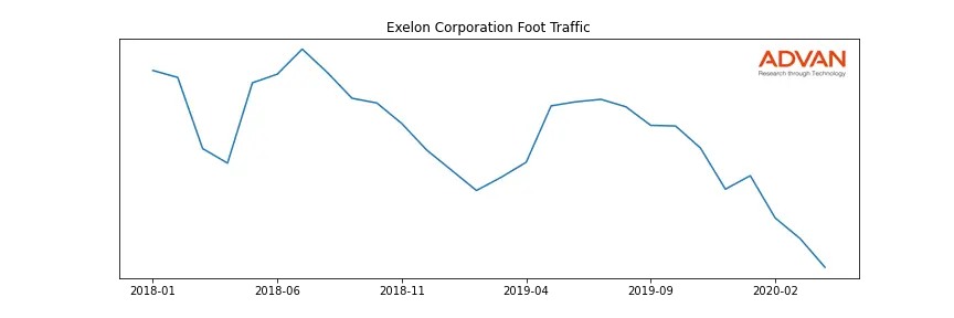 EXC foot traffic