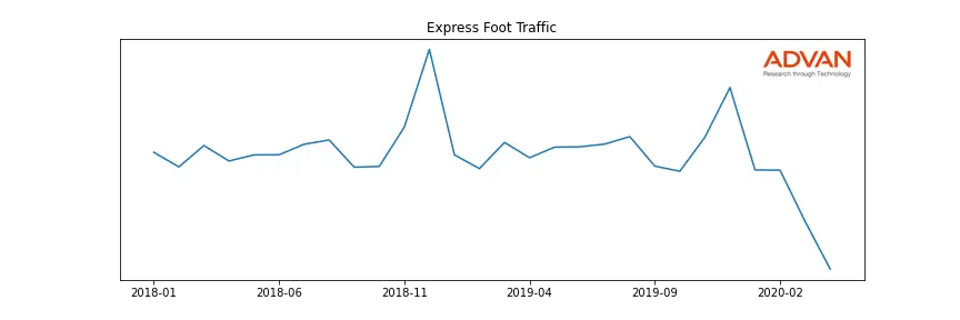 EXPR foot traffic