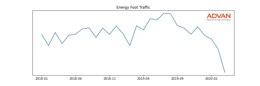 XOM foot traffic