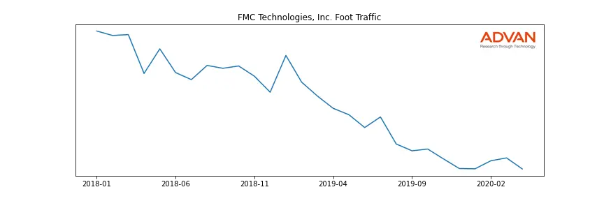 FTI foot traffic