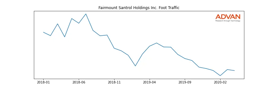 FMSA foot traffic