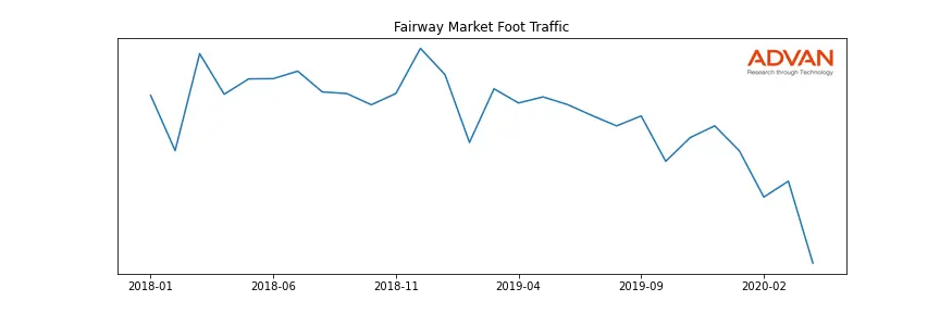 FWAY-A foot traffic
