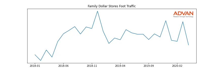 DLTR-FDO foot traffic