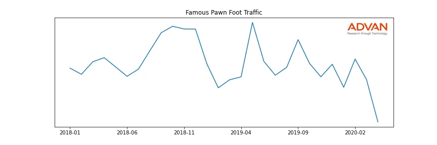 FCFS-FP foot traffic