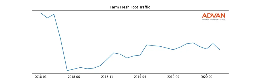 SVU-FARM foot traffic