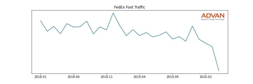 FDX foot traffic