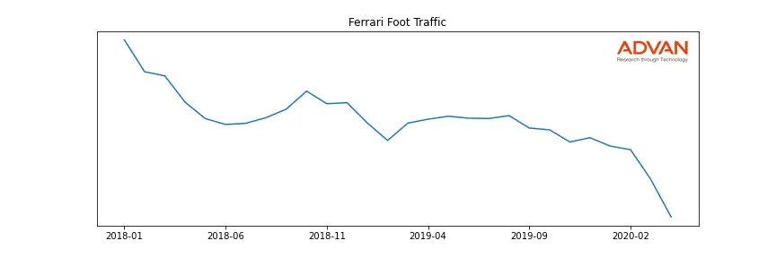 RACE foot traffic